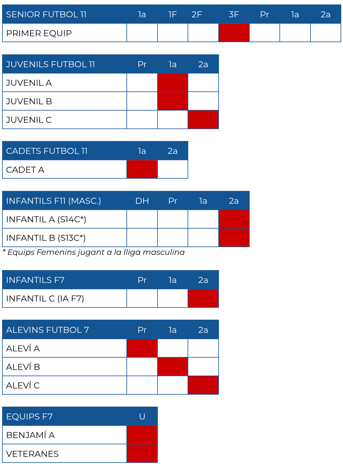 TFC Femeni 26 27