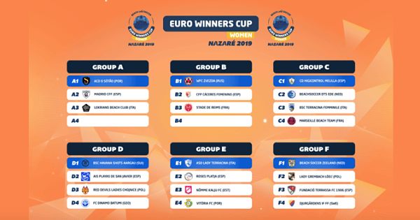 Euro Winners Cup 2019